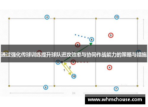 通过强化传球训练提升球队进攻效率与协同作战能力的策略与措施