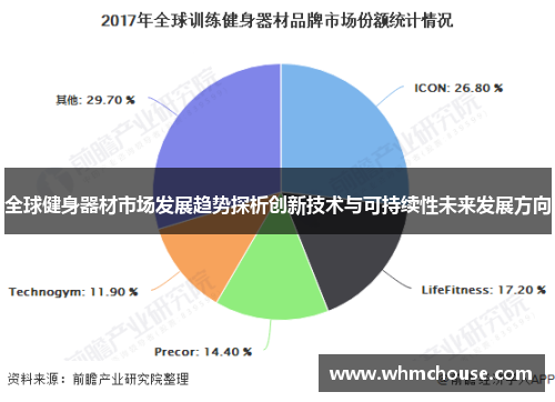 全球健身器材市场发展趋势探析创新技术与可持续性未来发展方向