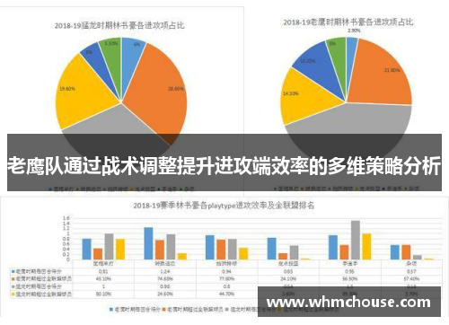 老鹰队通过战术调整提升进攻端效率的多维策略分析
